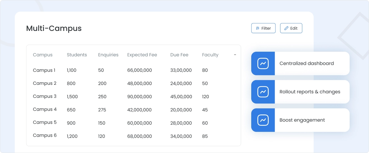 Multi-Campus Hub Dashboard